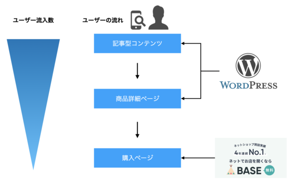 BASEのアナリティクス設定