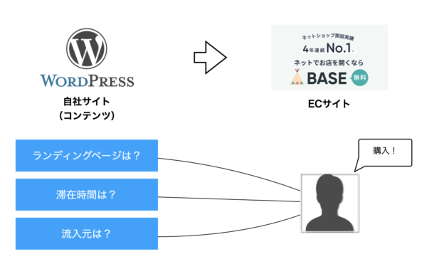 BASEのアナリティクス設定