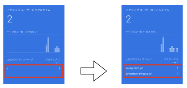 クロスドメイントラッキングでのビューの設定