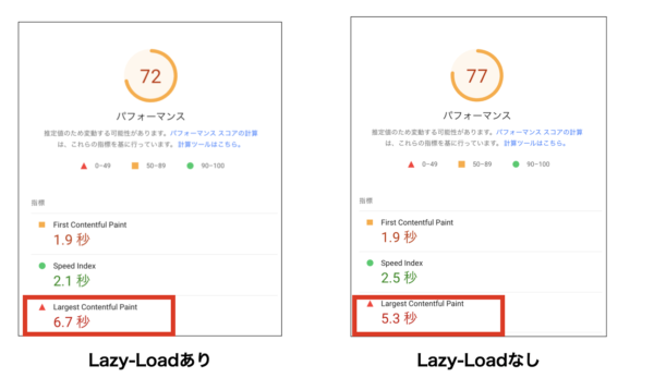 PSIの違い