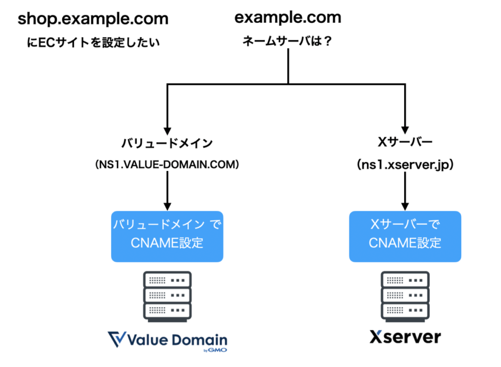 mauです( ´∀`)/~~他の方は購入不可‼ お引き落としができなかったお客様へのSMSでのご案内について